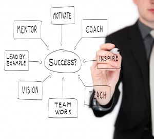 4 Tips to becoming the best Marketing Mentor can be! Mentoring for Wealth